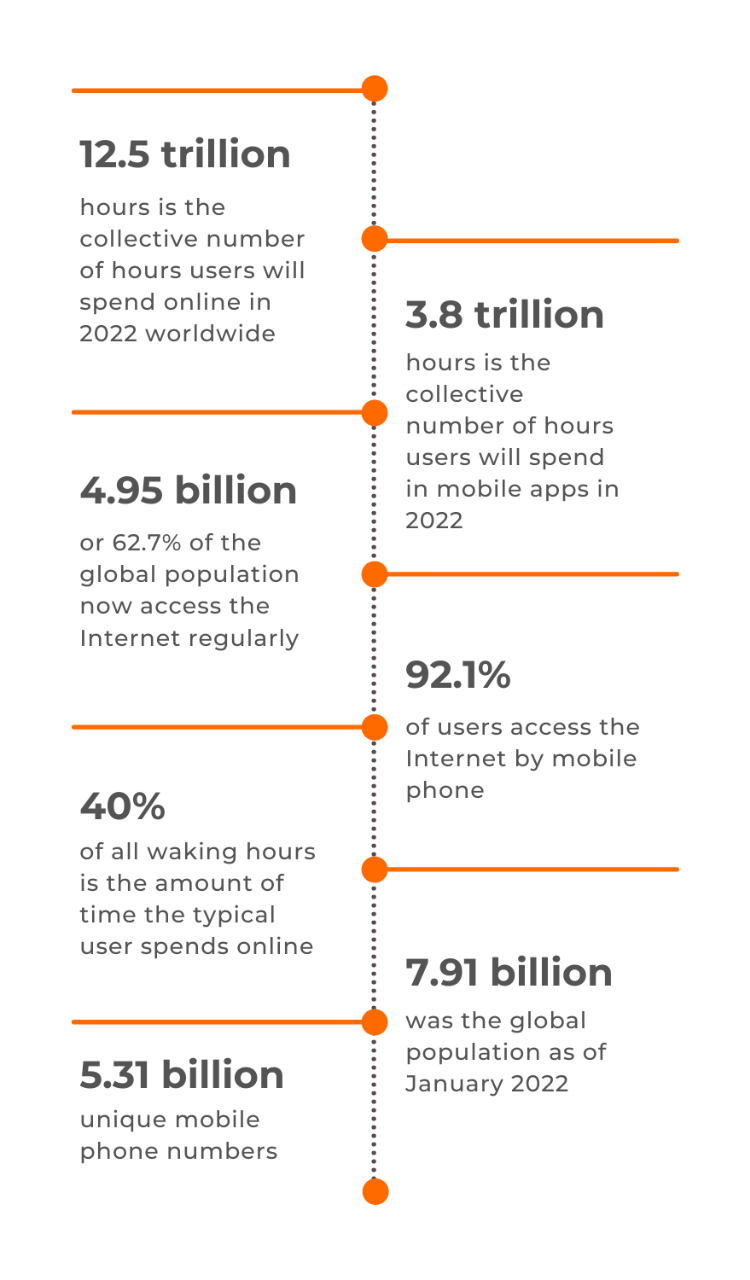 App Statistics